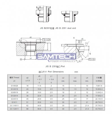 JIS_B_2351英制管螺紋O形圈密封油口尺寸 