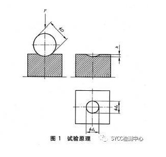 洛氏硬度、布氏硬度、維氏硬度區別與轉換對照表