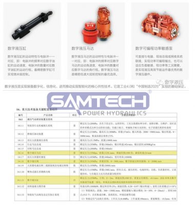 首臺(tái)(套)重大技術(shù)裝備推廣應(yīng)用指導(dǎo)目錄全新發(fā)布｜億美博數(shù)字液壓全面入列 