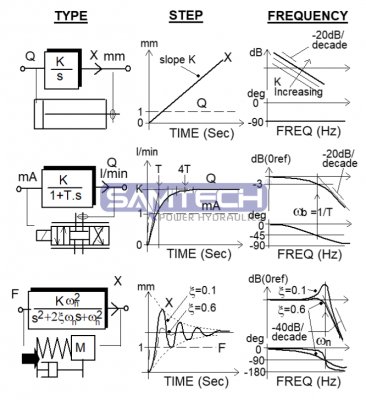 伺服控制專輯——系統動力學 