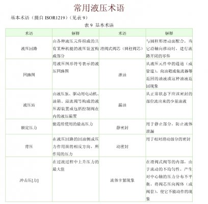 常用液壓術(shù)語